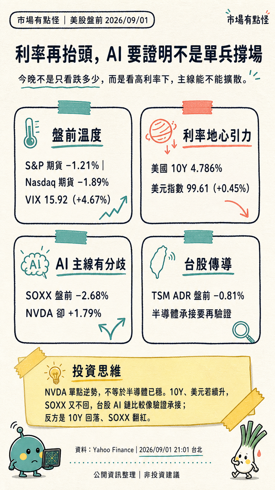 market-weird-us-premarket-20260901-v1